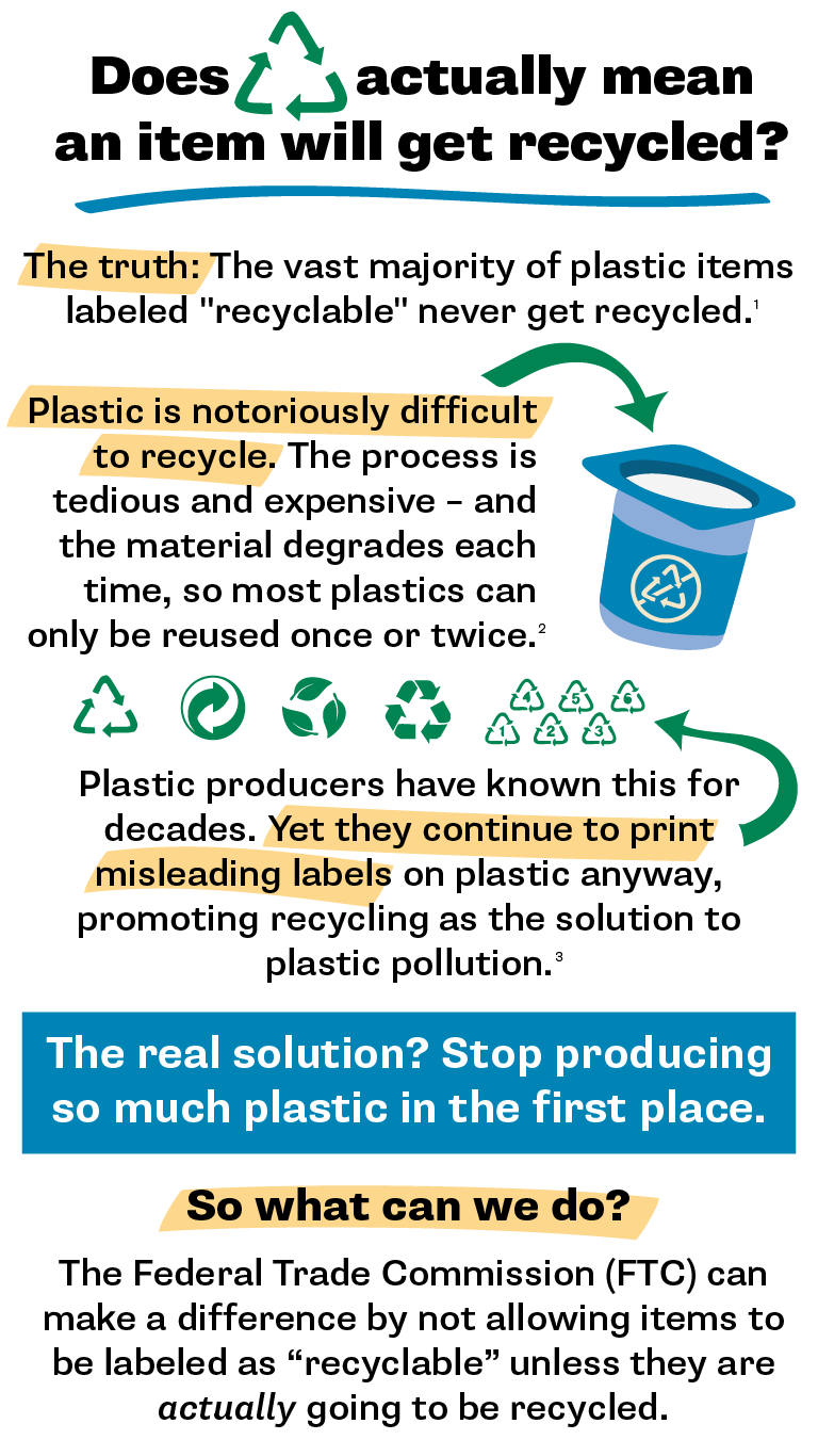 Does the recycling symbol actually mean an item will get recycled? The truth: The vast majority of plastic items labeled 