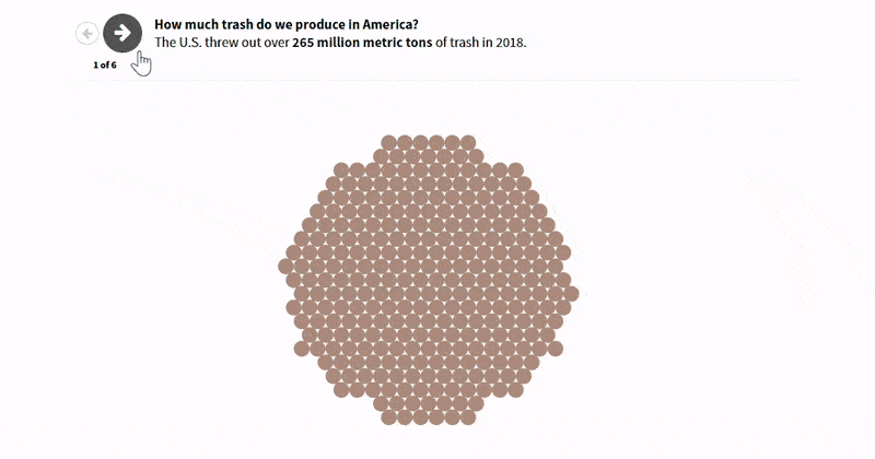 Exploring trash in America gif