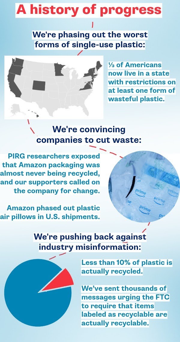 A history of progress. We;re phasing out the worst forms of single-use plastic. We're convincing companies to cut waste. We're pushing back against industry misinformation.